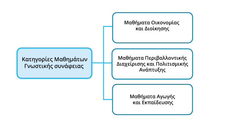 domi programmatos pps 3